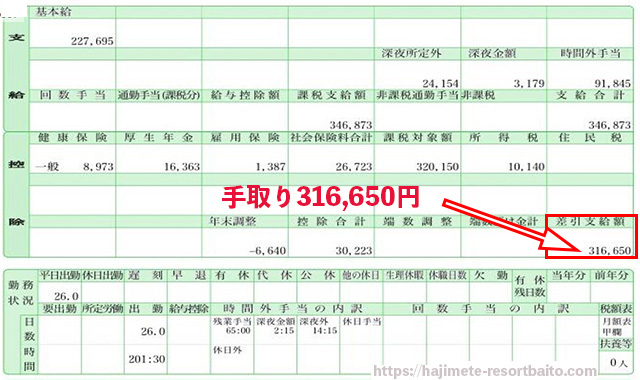 リゾートバイト30万円