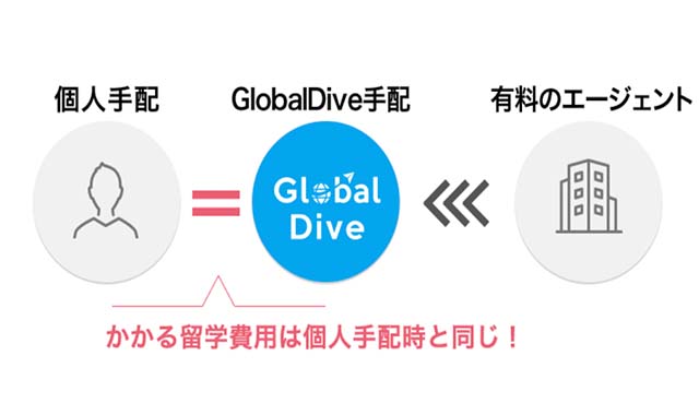 global-dive