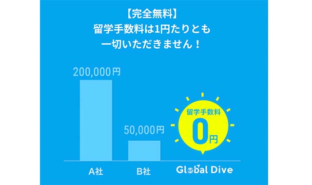 グローバルダイブ