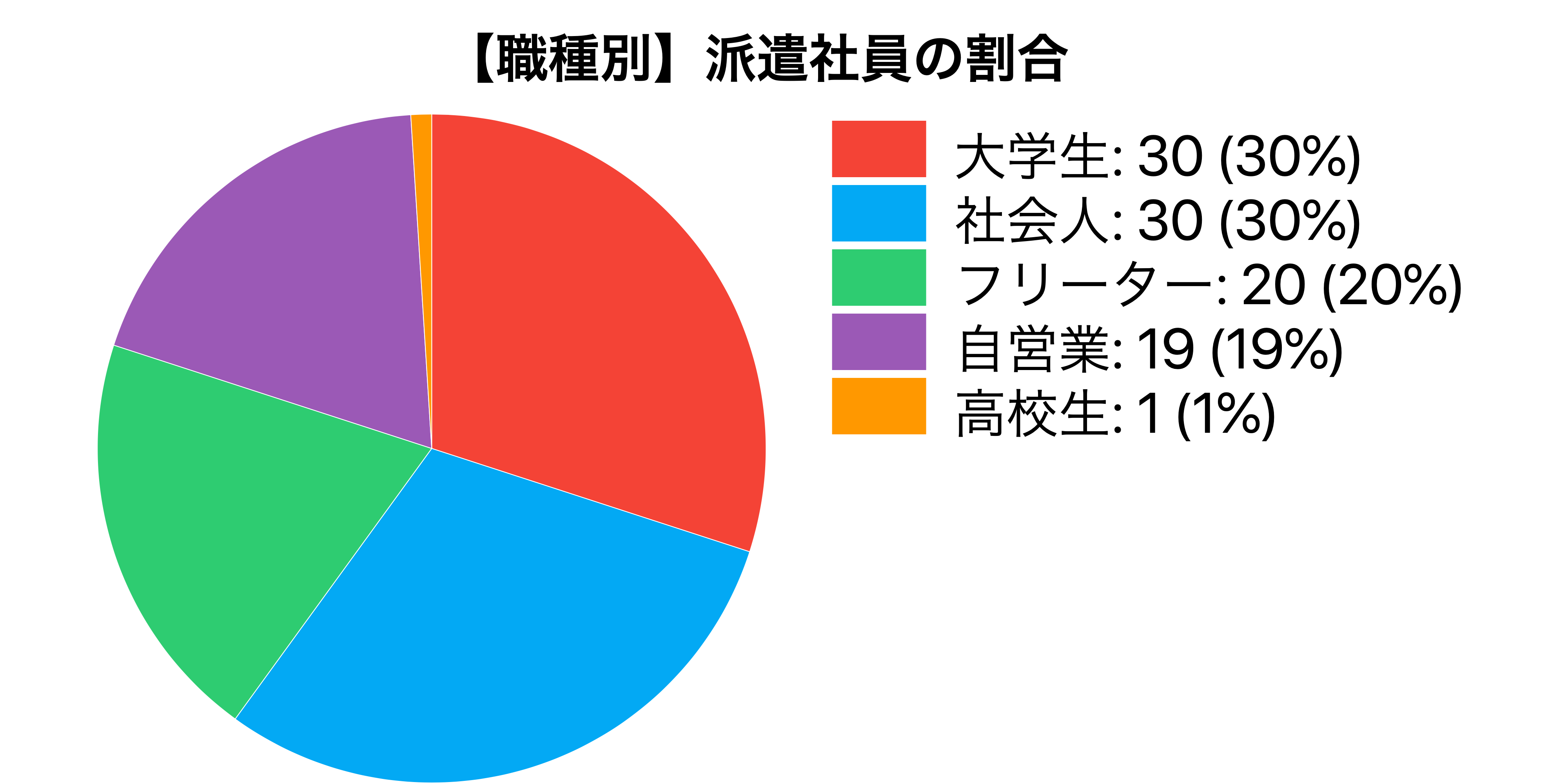 割合